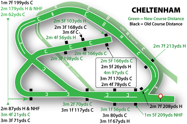 Cheltenham course map