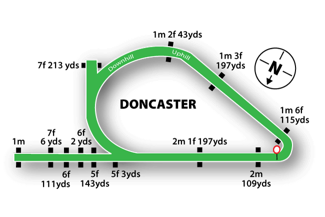 Doncaster course map