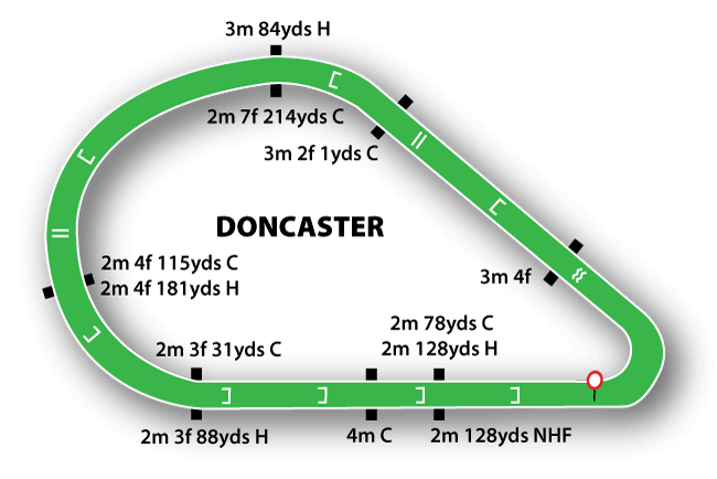 Doncaster course map