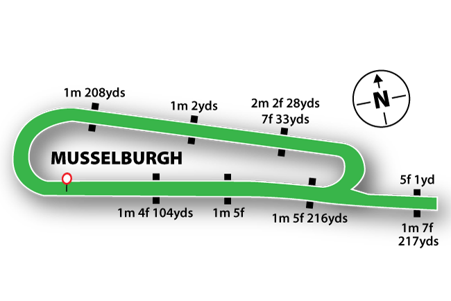 Musselburgh course map