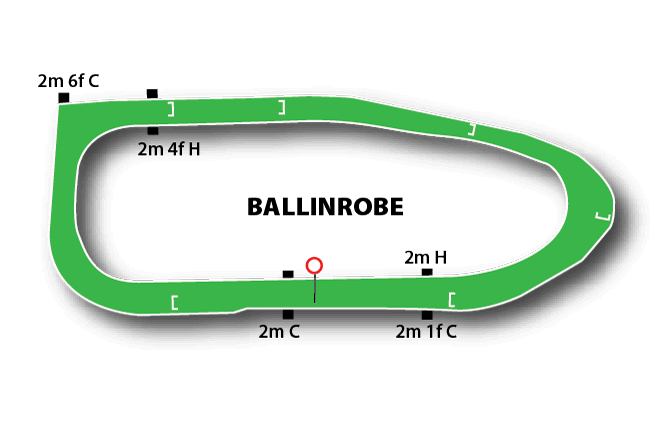Ballinrobe course map