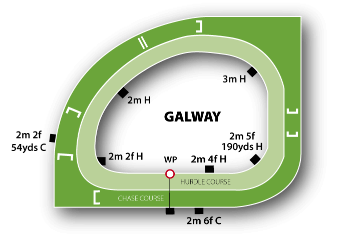 Galway course map