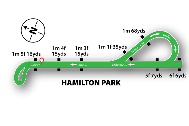 Hamilton Park course map