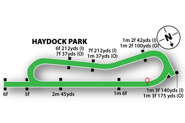 Haydock Park course map