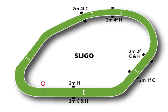 Sligo course map