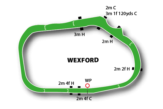 Wexford course map