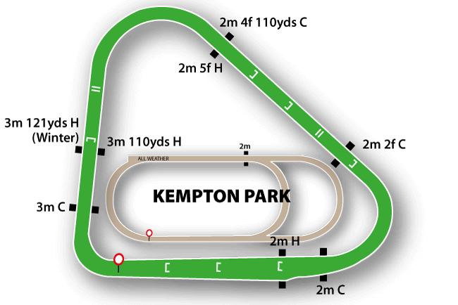 Kempton Park course map