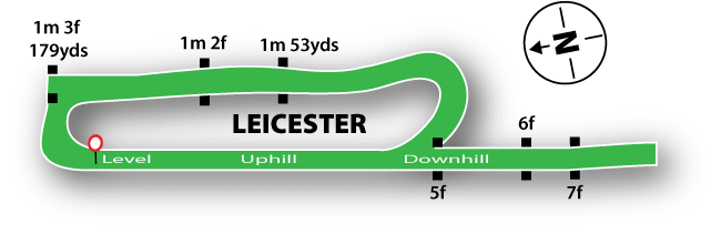 Leicester course map