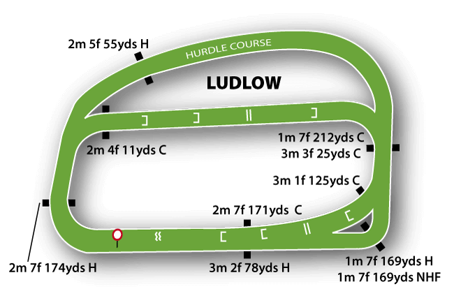 Ludlow course map