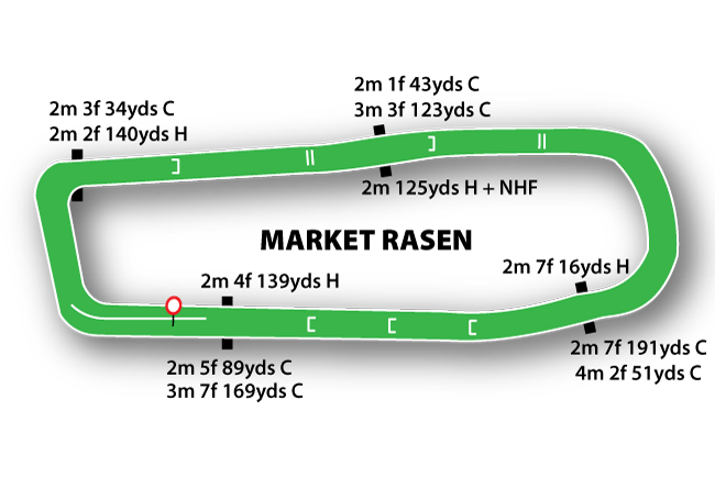 Market Rasen course map