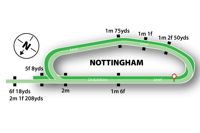Nottingham course map