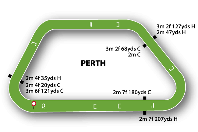 Perth course map