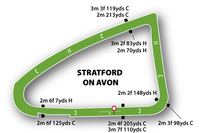 Stratford-On-Avon course map