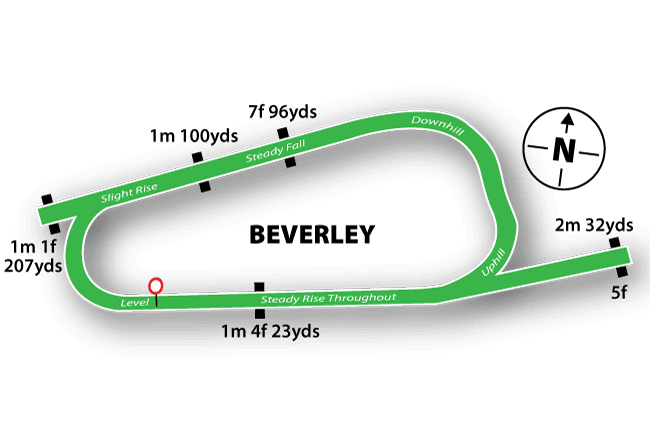 Beverley course map