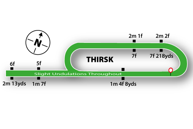 Thirsk course map
