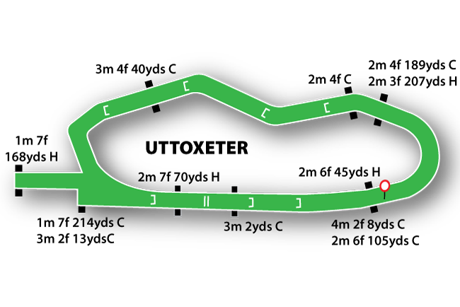 Uttoxeter course map