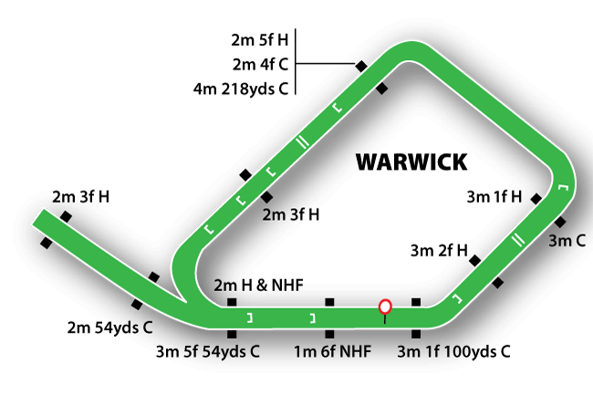 Warwick course map