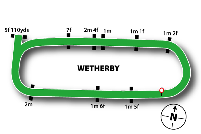 Wetherby course map