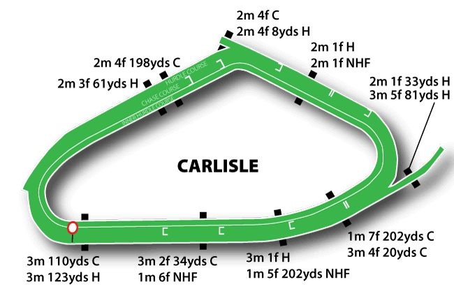 Carlisle course map