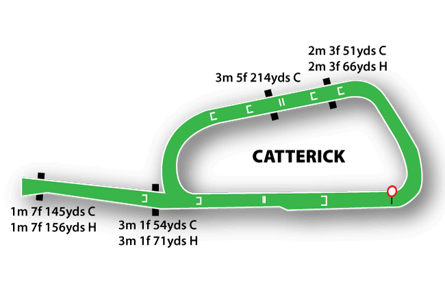 Catterick Bridge course map